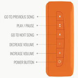 SAREGAMA Carvaan Mini Bhagavad Gita 5W Portable Bluetooth Speaker (5 Hours Playtime, 2.1 Channel, Orange)