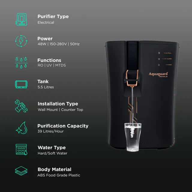 Aquaguard Royale 5.5L RO + UV + MTDS + SS Smart Water Purifier with Active Copper Zinc Booster Tech and 7 Stage Purification (Black/Bronze)