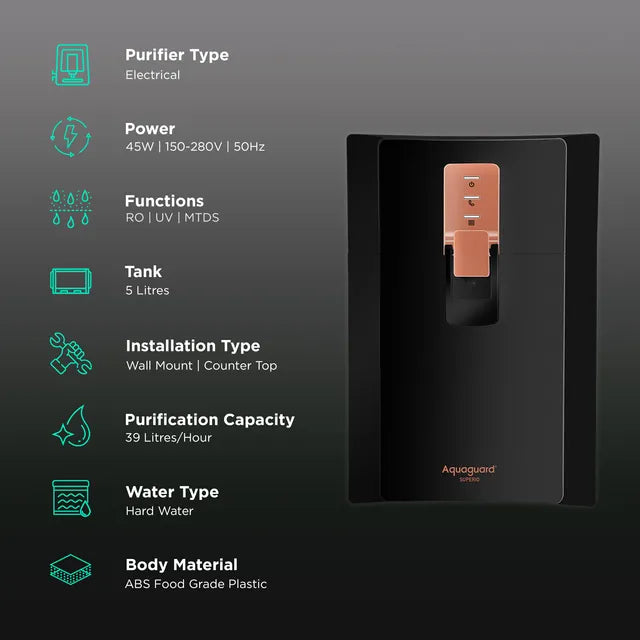 Aquaguard Superio 5L RO + UV + MTDS + SS Smart Water Purifier with Active Copper Zinc Booster Tech and 7 Stage Purification (Black/Metallic Copper)