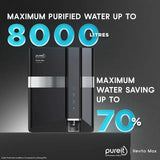 Pureit Revito Max RO + MF + UV Water Purifier (Black)