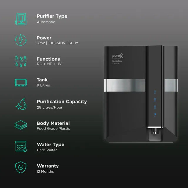 Pureit Revito Max RO + MF + UV Water Purifier (Black)