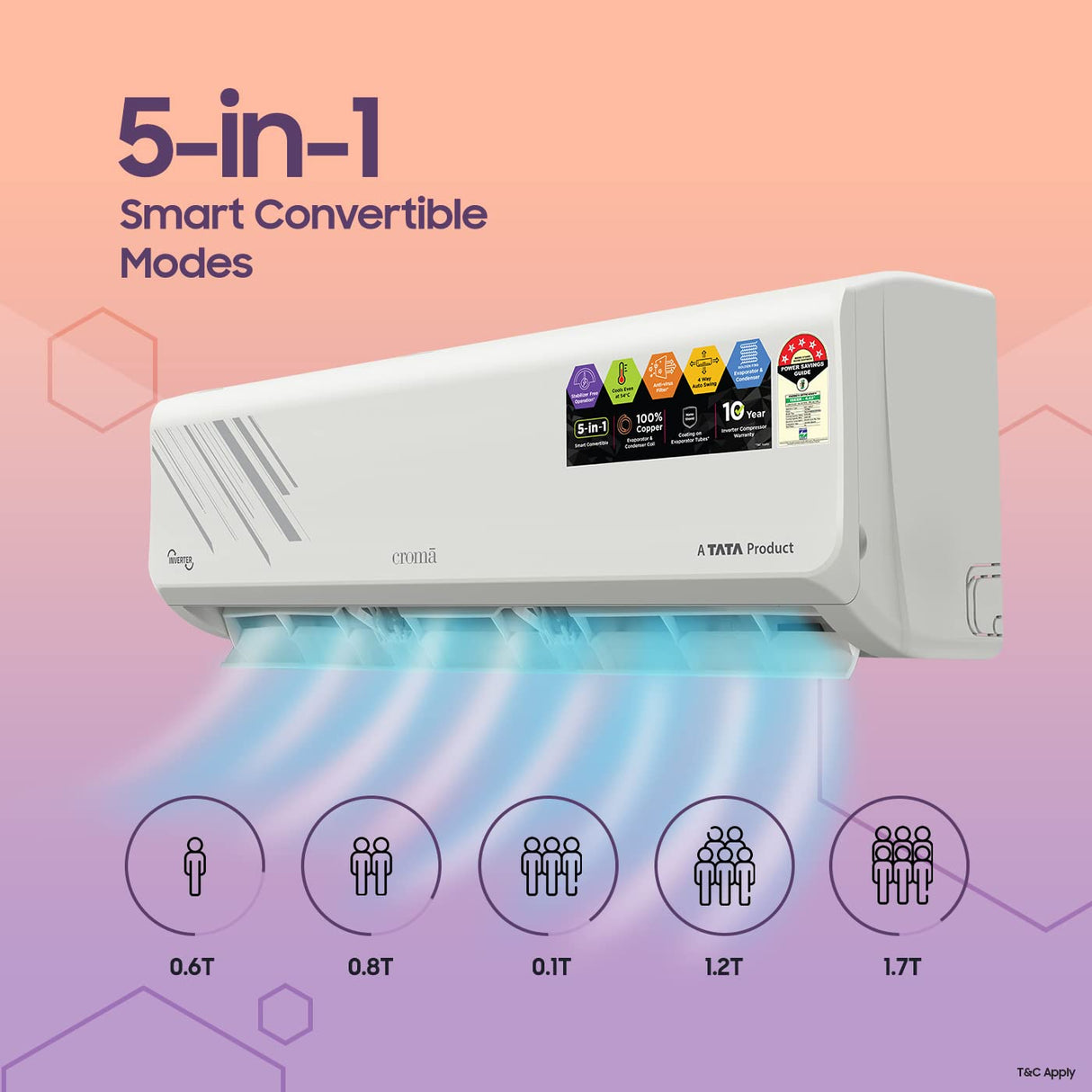 Croma 1.5 Ton 5 Star Inverter Split AC (Model: CRLA018INF255305)